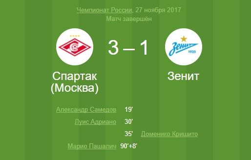 Спорт. Григорий Твалтвадзе