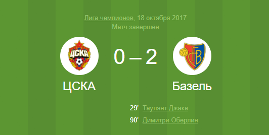 ЦСКА – Базель, выводы об игре